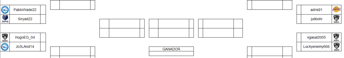 Cuadro Eliminatorias I Torneo NBA 2K21