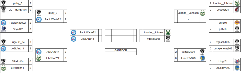 Cuadro eliminatorias I Torneo NBA 2K21