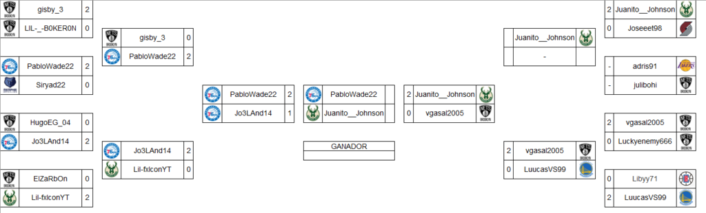 Cuadro eliminatorias I Torneo NBA 2K21