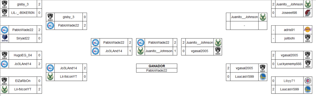 Cuadro I Torneo NBA 2K21