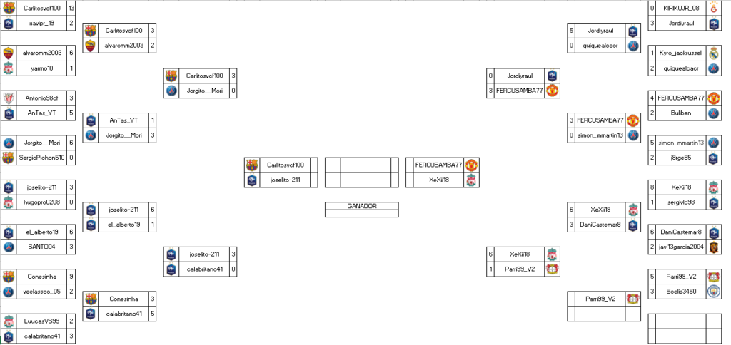Cuadro eliminatorias I Torneo FIFA 21