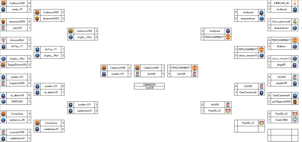 Cuadro eliminatorias I Torneo FIFA 21 Cuadro eliminatorias I Torneo FIFA 21
